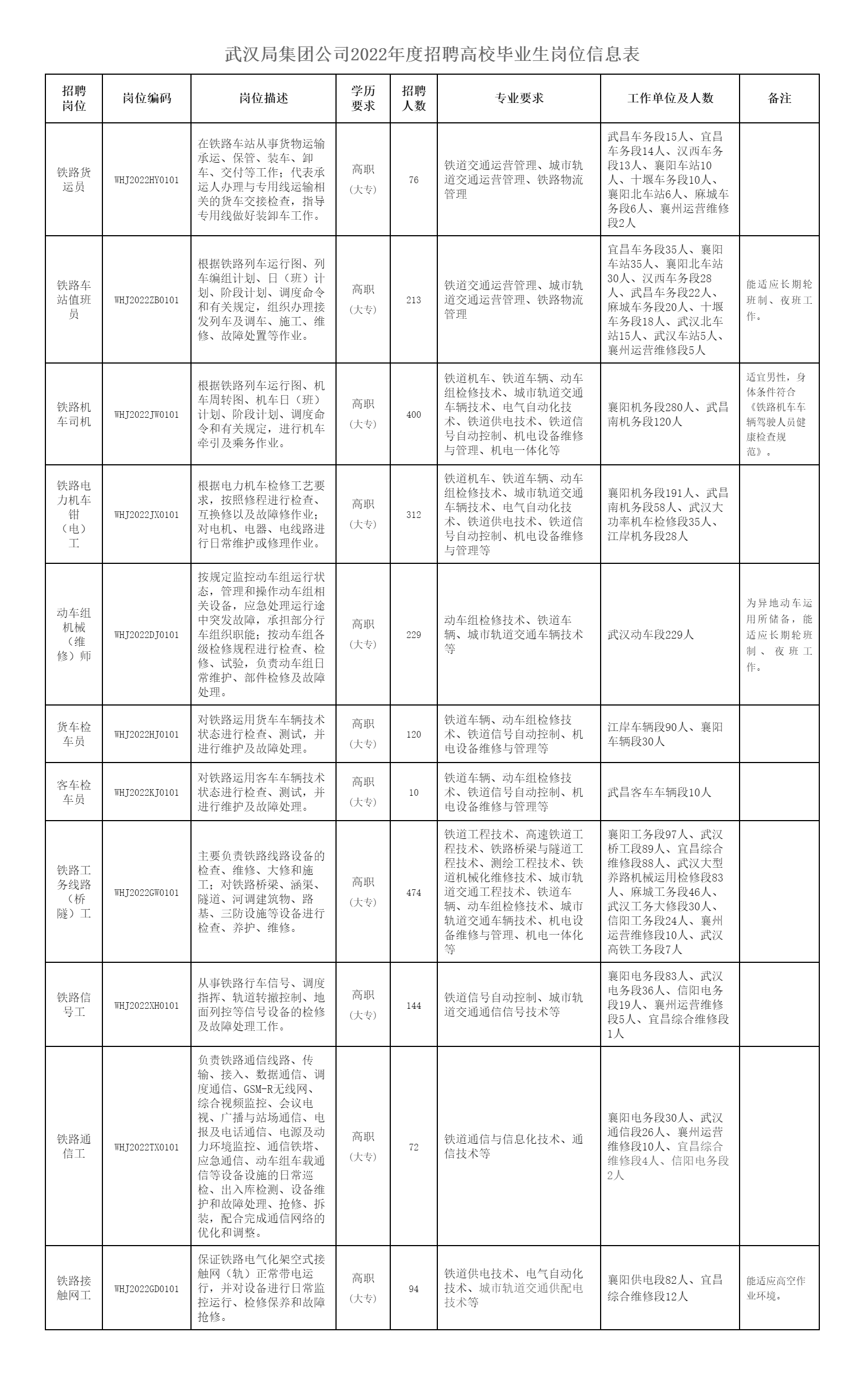 中國鐵路武漢局集團有限公司2022年招聘高校畢業生公告(一).png